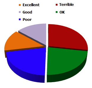 Club Website poll on facilities How good are the facilities that you use before and after football matches?