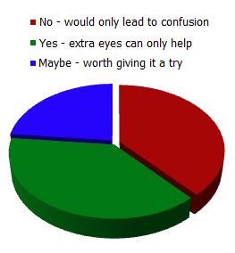 Poll - 5 refs If referees grew on trees, would you like to see two extra officials in your grassroots matches?
